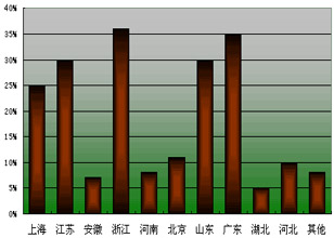 2011年我国五金机电产品进出口贸易概况