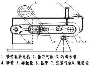 自动超声测厚数控砂带磨床在核用锆管壁厚修磨中的应用