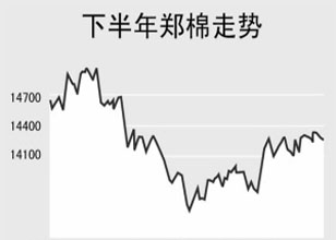 棉花价格走势取决于下游企业是否买账