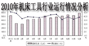 2010年机床工具行业运行情况分析