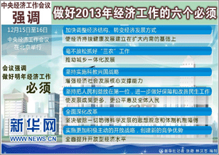 中央经济工作会议举行 习近平温家宝李克强作重要讲话