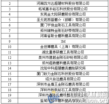 金太阳、惠丰、四方达等近四十家磨企将参加第三届陶瓷粉末成型技术与应用论坛暨线上展示会