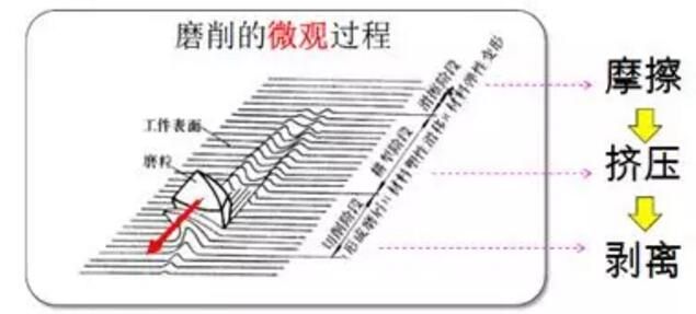 磨削抛光模具表面光洁度行业标准