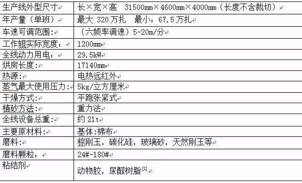 砂布自动生产线工艺技术要求