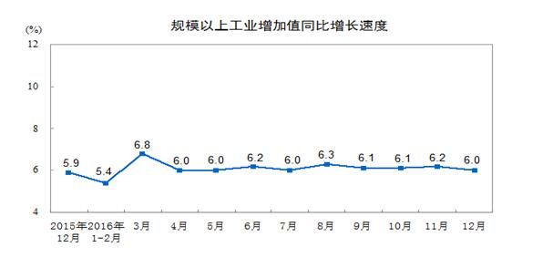 2016年全国耐火材料行业生产运行情况及 2017年市场预测分析