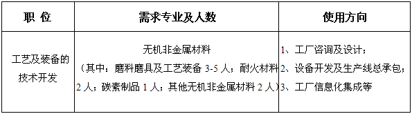 机械工业第六设计研究院有限公司社会招聘