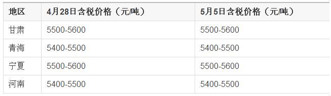 本周碳化硅市场价格有望将维稳运行