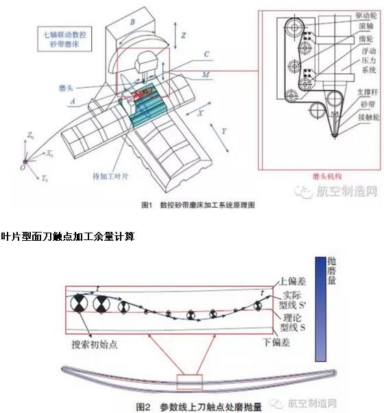 砂带在航空发叶片打磨抛光的应用