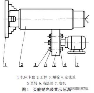 一文了解页轮抛光技术及其应用