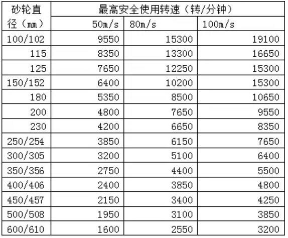 树脂切割打磨片的问题和解决方案