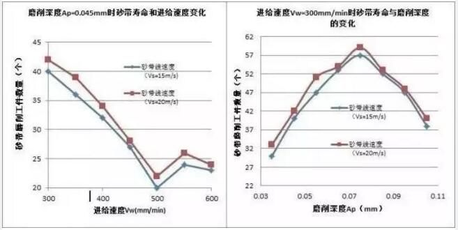 砂带磨削过程中的问题和解决方案