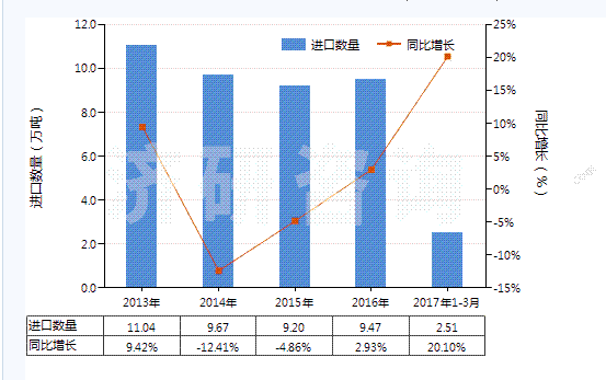 酚醛树脂进出口数据统计发布