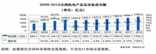 五金产业未来市场前景可期 电商平台大军崛起