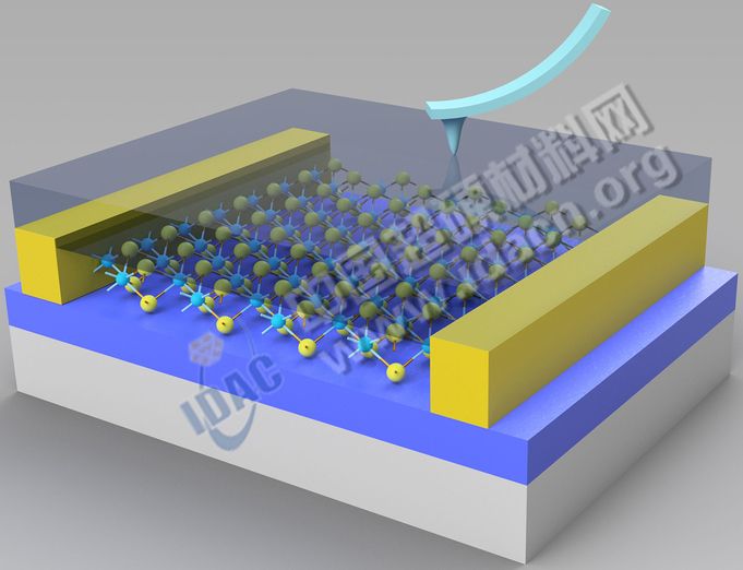 新材料推动半导体转化技术更进一步