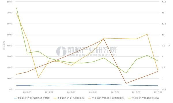 节能减排形势所迫 工业锅炉改造刻不容缓