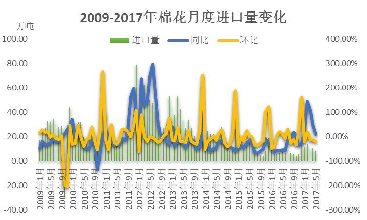 涂附上游：中国棉花供需是否面临新反转