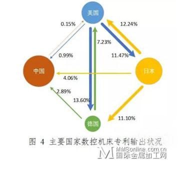 数控机床 何时可以成为我国强项