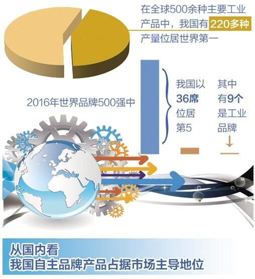 中国制造业：构建以品牌为核心的竞争新优势