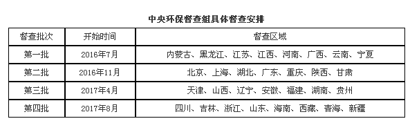 重磅整治方案来袭！山东印发《环保整治方案》山东高污染产能面临大面积削减