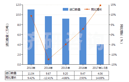 上半年国内初级形状的酚醛树脂进出口规模及趋势特点