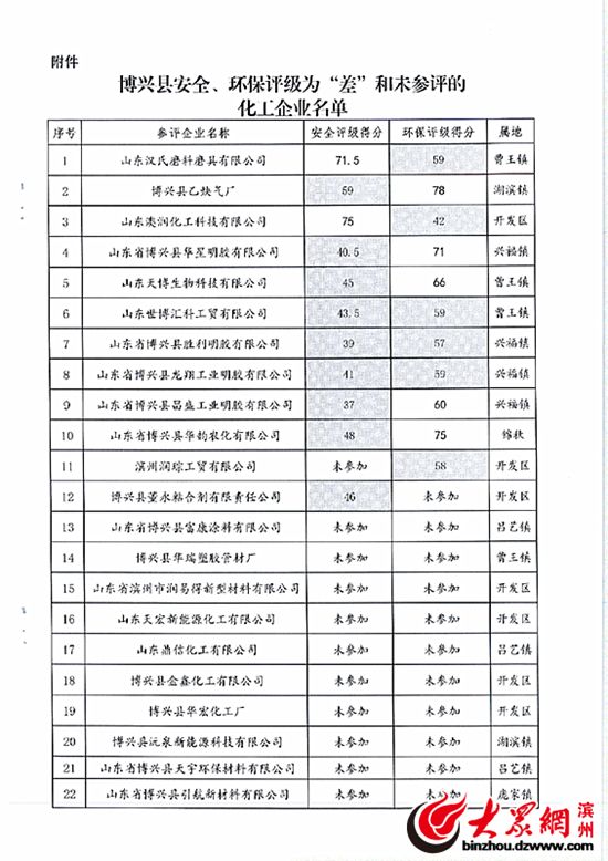 山东汉氏磨料磨具有限公司等22家企业因环保问题被停产整顿