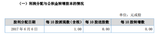 四砂泰益2017年上半年营收2932万元 净赚415万元