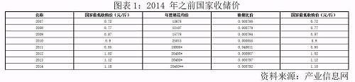 棉花：储备政策解读