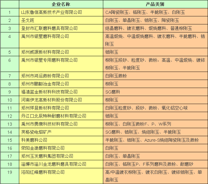 第四届三磨展盘点之刚玉篇