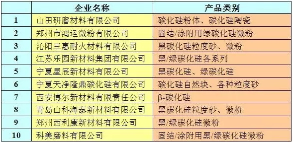 第四届三磨展盘点之碳化硅篇