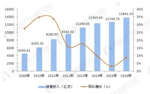 木材加工行业仍面临挑战 绿色制造成为发展必由之路