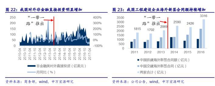 中国制造强势崛起  这是两条投资主线