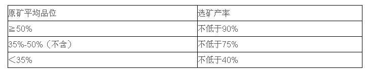 《滑石行业规范条件（2017年本）》发布 明年1月起施行