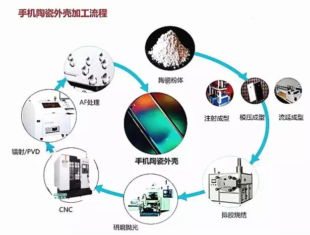 陶瓷氧化锆的成型方式介绍