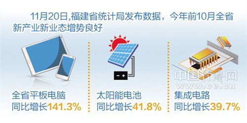 31省区市一周经济最亮点