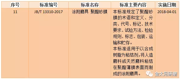 东莞金太阳研磨参与制定磨料磨具行业标准，提案审核通过，助力行业规范发展