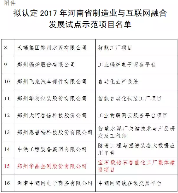 郑州华晶宝石级钻石智能化工厂成为省制造业与互联网融合发展试点项目