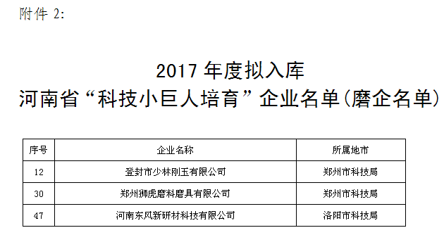 三家磨企列入河南省“科技小巨人(培育)”企业名单