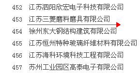 江苏三菱拟认定为省2017年第三批高新技术企业