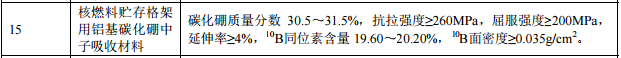 新材料关键技术方案发布：将重点发展核用铝基碳化硼材料