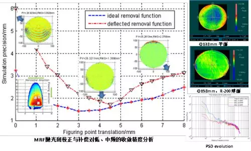 中科院科学家研究超精密磁流变抛光液获进展