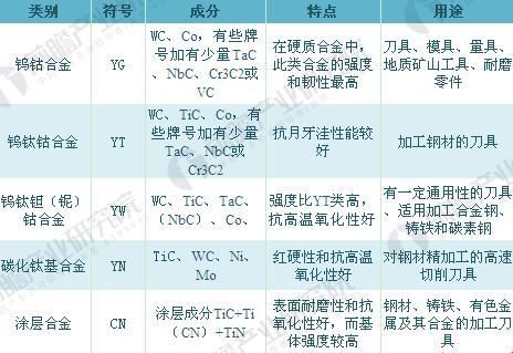 2018年硬质合金行业产品需求现状及发展趋势分析