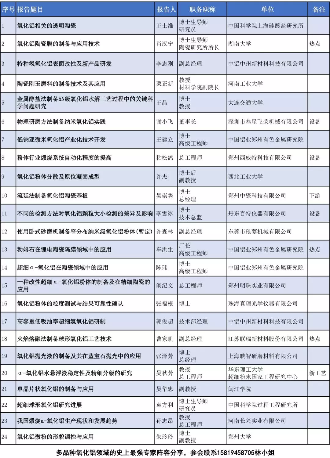 【会议】4月18日近200家氧化铝粉体相关企业在这里等你（附名单）