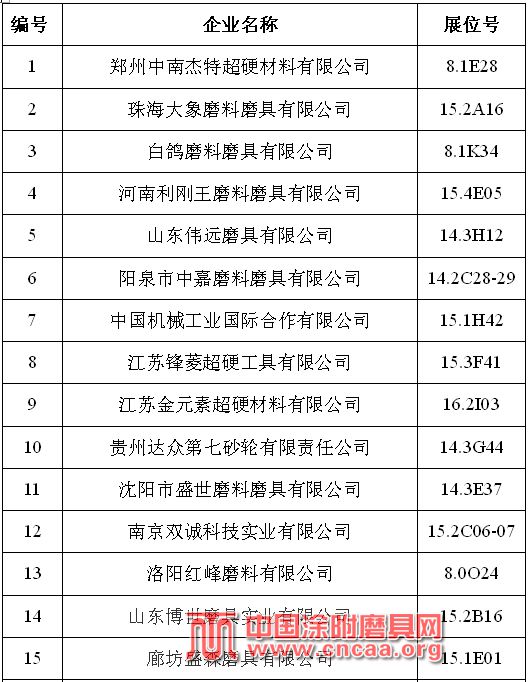 中南杰特、大象磨具、白鸽等众多磨企参加第123届广交会