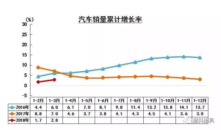 数据丨2018年一季度泛磨料磨具下游产业经济运行分析