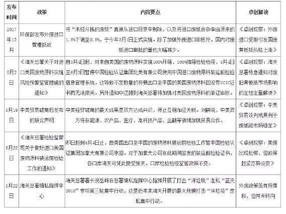 国废纸价普遍回调20%，下游备货基本完成，囤货期要来了？