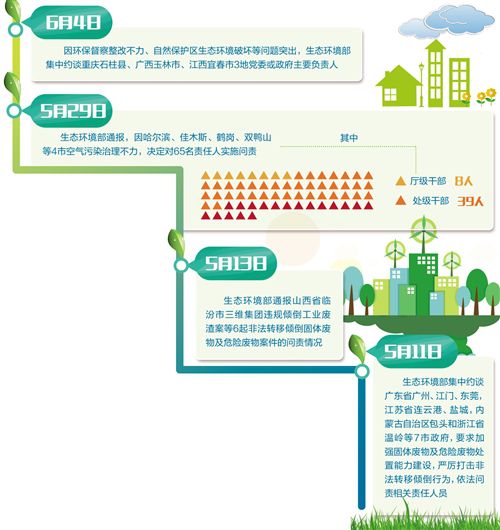 环保利剑频频出鞘威力初显