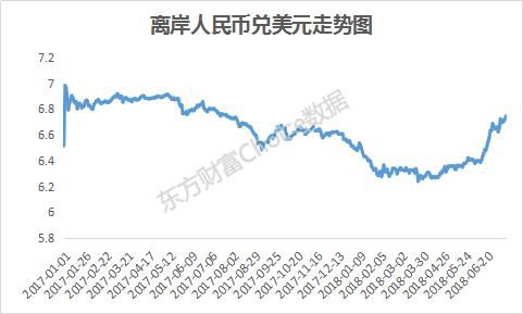 人民币跌回一年前！一图看懂各行各业所受影响