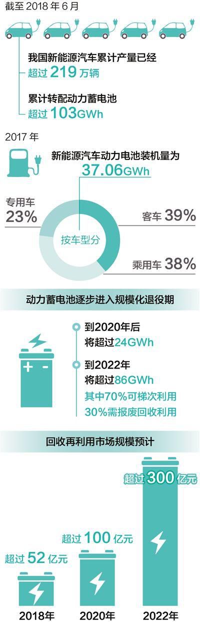 新能源可别带来新污染（大数据观察）