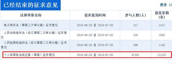 个税法草案将迎二审 起征点能否超5000元引期待