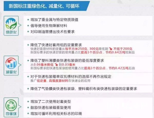 快递封装用品新国标9月起施行，快递企业将如何执行？